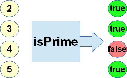Find Prime numbers using Python